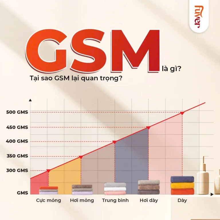 Giá khăn bông có GMS lớn sẽ cao hơn các khăn khác