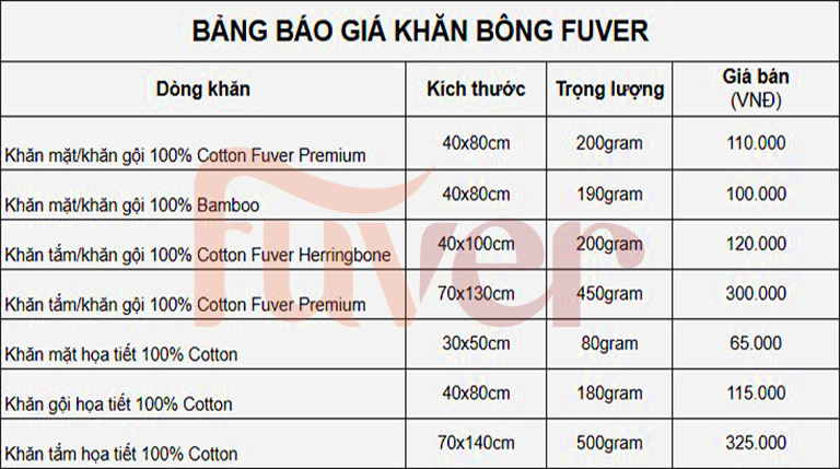 Bảng báo giá khăn bông Fuver cập nhật mới nhất năm 2025