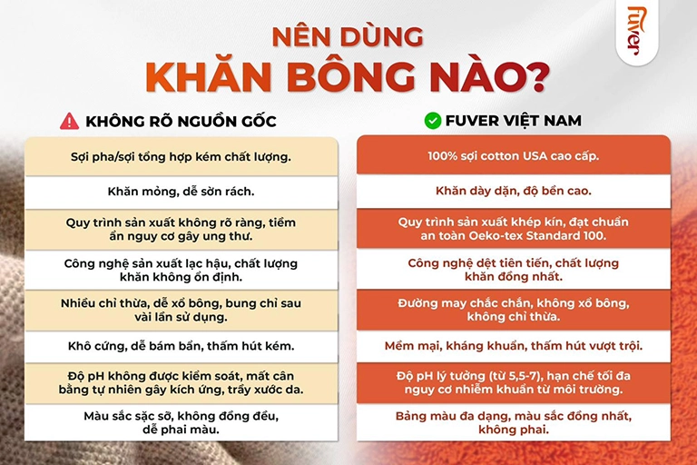 So sánh khăn tắm cao cấp Fuver và khăn tắm giá rẻ không rõ nguồn gốc
